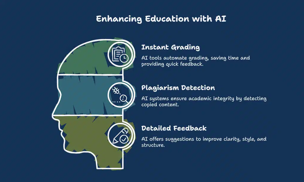 Natural Language Processing (NLP) for Assessment