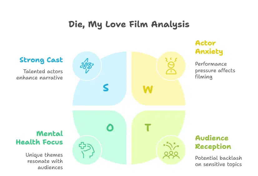 Navigating Challenges in 'Die, My Love'