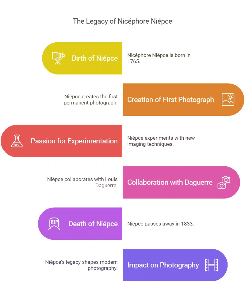 Nicéphore Niépce