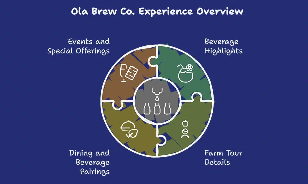Ola Brew Co.