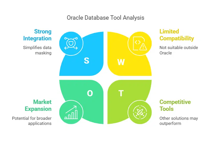 Oracle Data Masking and Subsetting