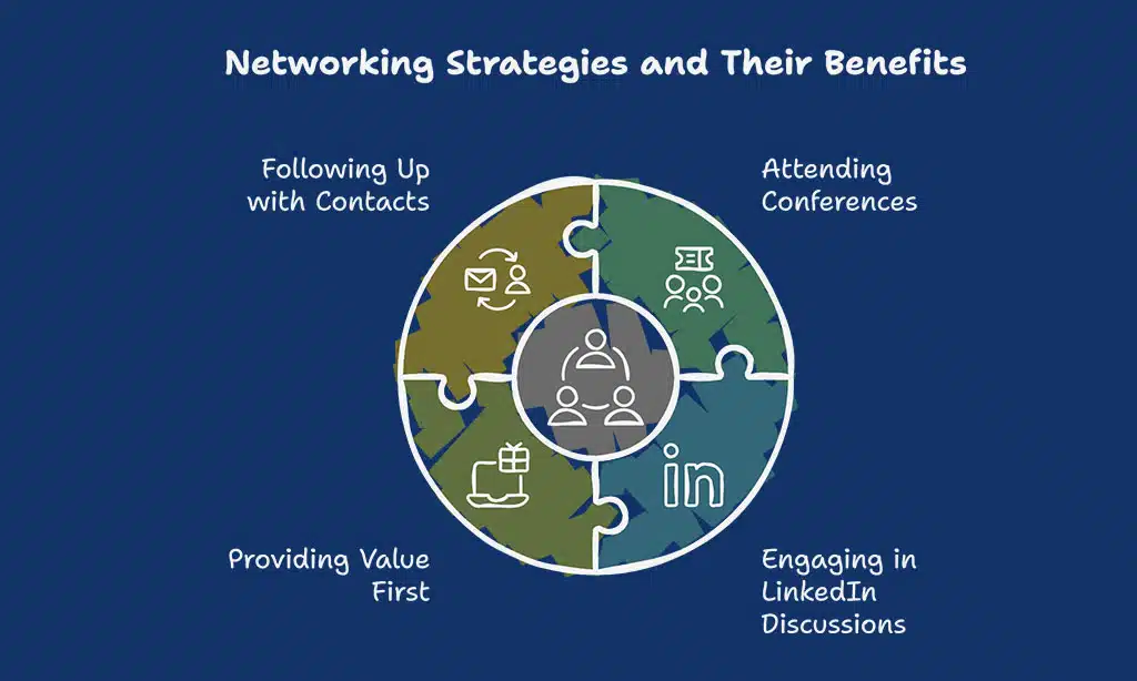 Overlooking the Power of Networking