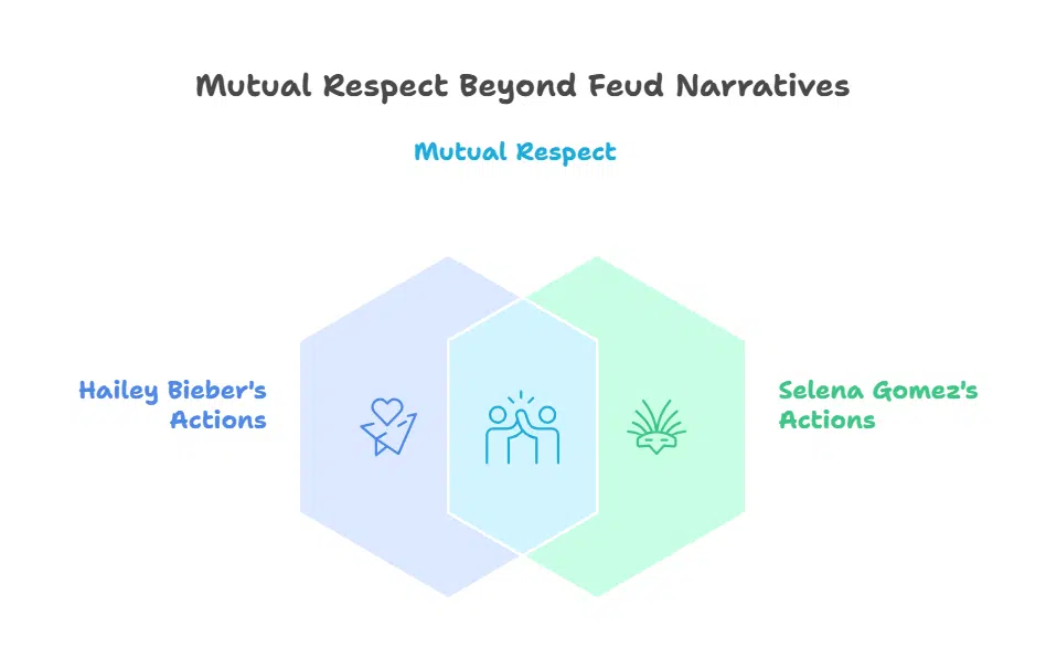 Past Efforts to End the Feud Narrative