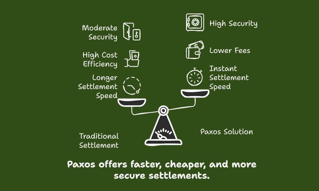 Paxos Trust Company – Pioneering Digital Asset Settlement