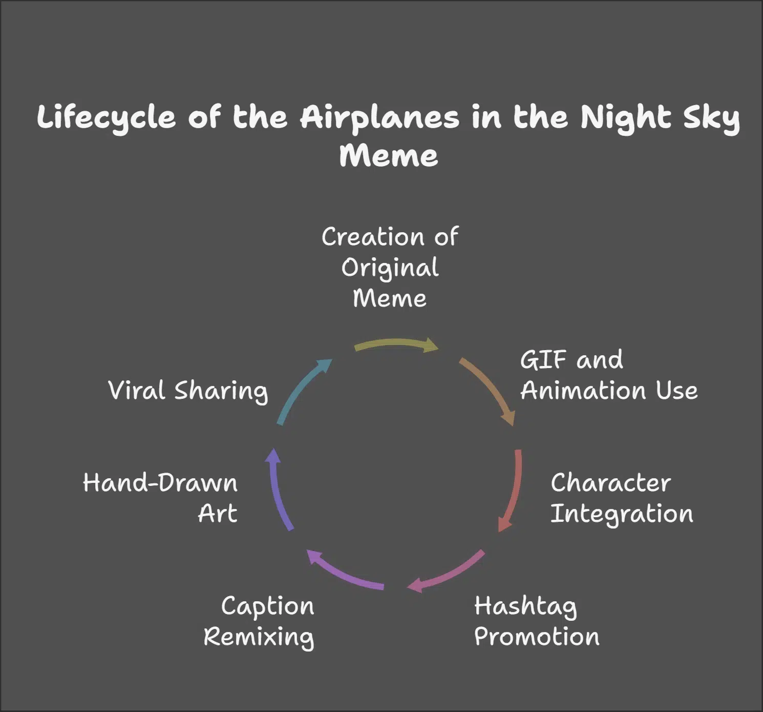 Popularity of Can We Pretend that Airplanes in the Night Sky Meme