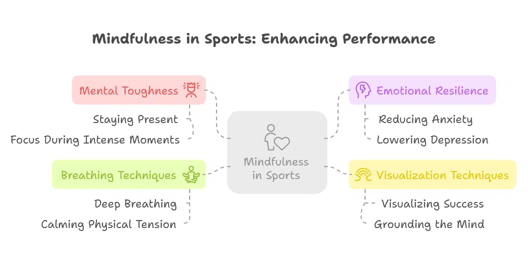 Practice Mindfulness to Stay Present