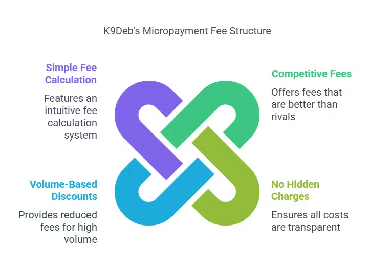 Pricing and Fee Structure
