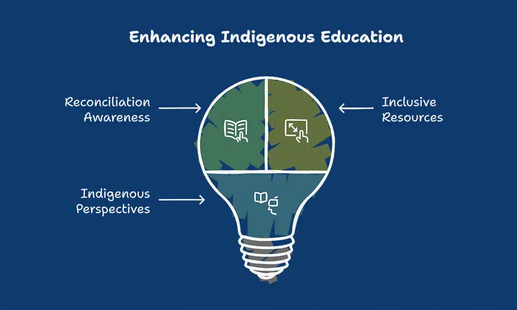 Reconciliation Australia