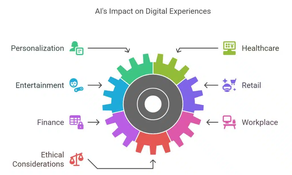 Retail Revolution From Browsing to Buying