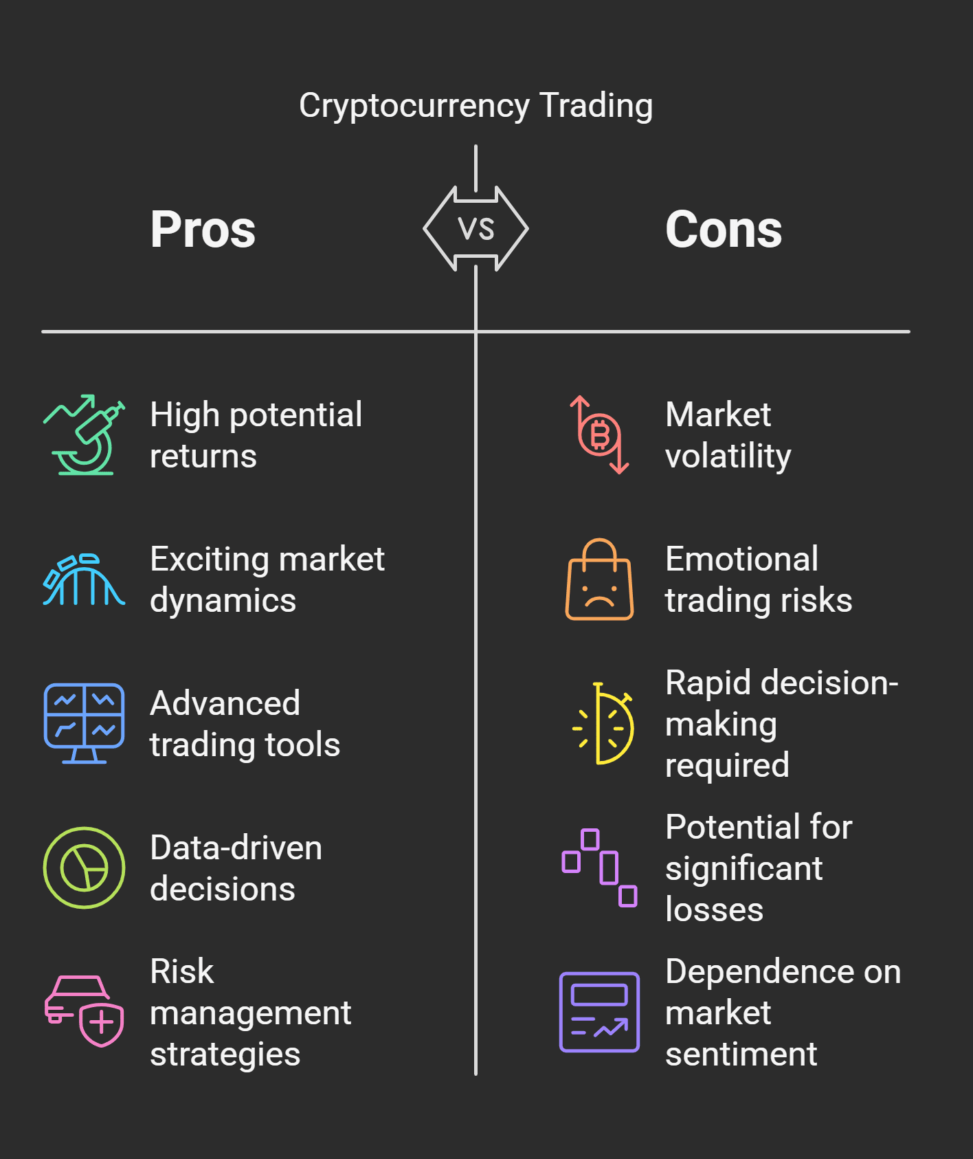 Risks and Considerations in Cryptocurrency Trading
