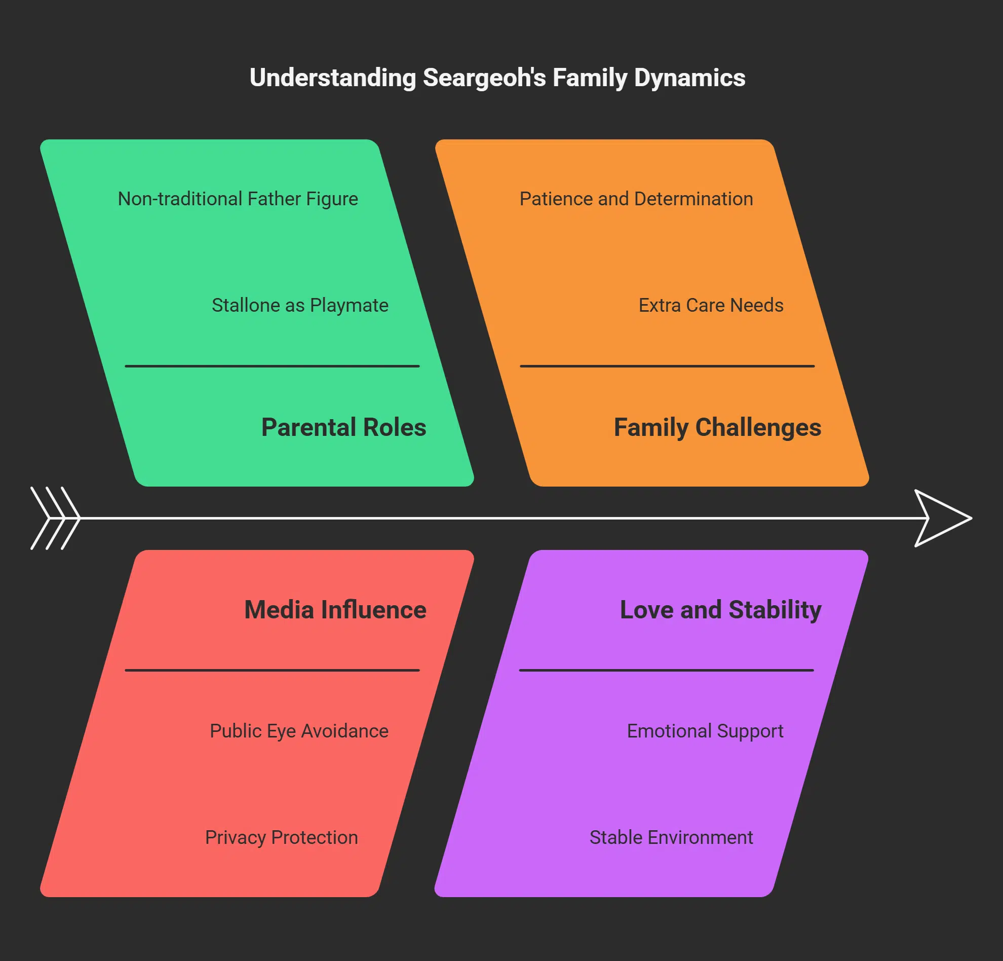 Seargeoh’s Relationship With His Family