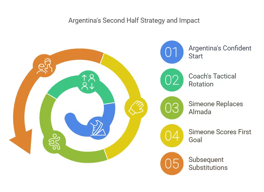 Second-Half Substitutions and Tactical Adjustments