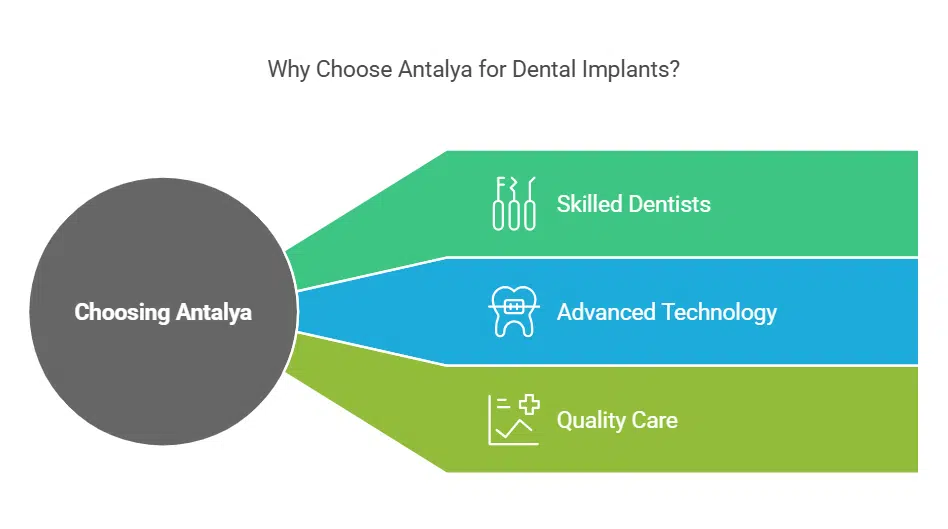 Should You Choose Antalya as a Destination for Dental Implants