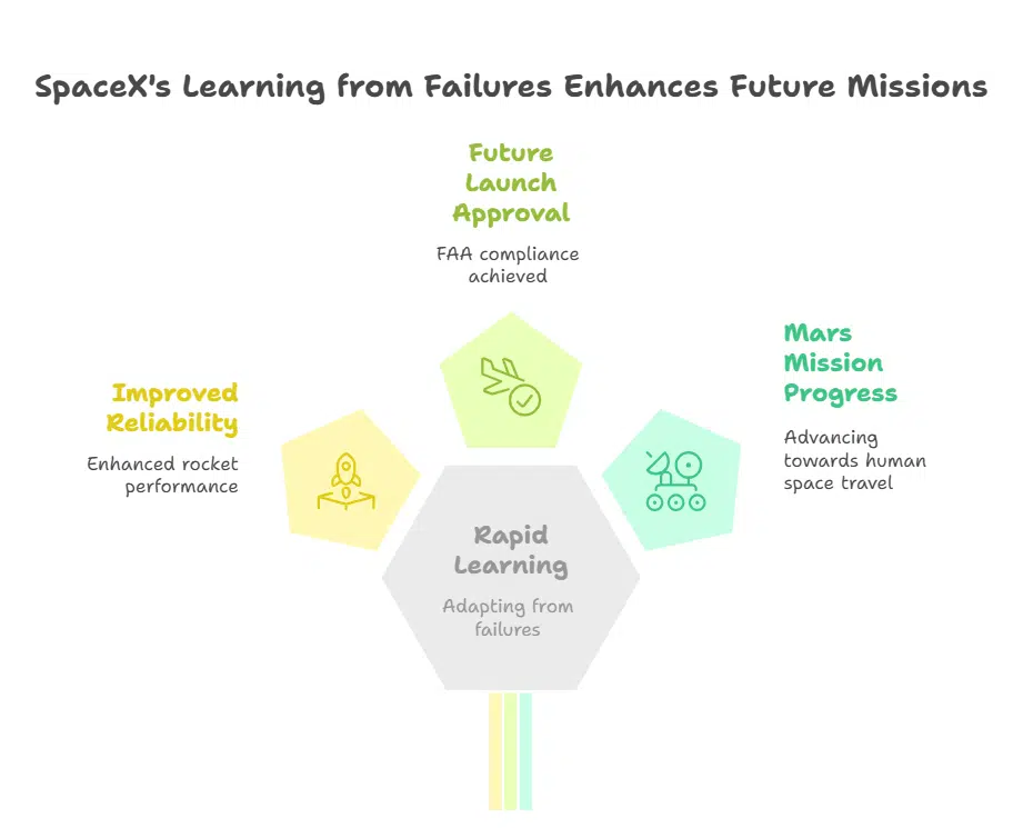 SpaceX’s Response Will Musk Be Able to Overcome These Setbacks