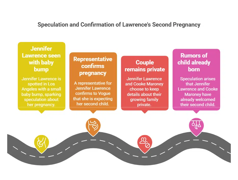 Speculation About Their Second Child