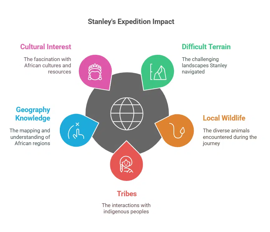 Stanley Begins African Expedition