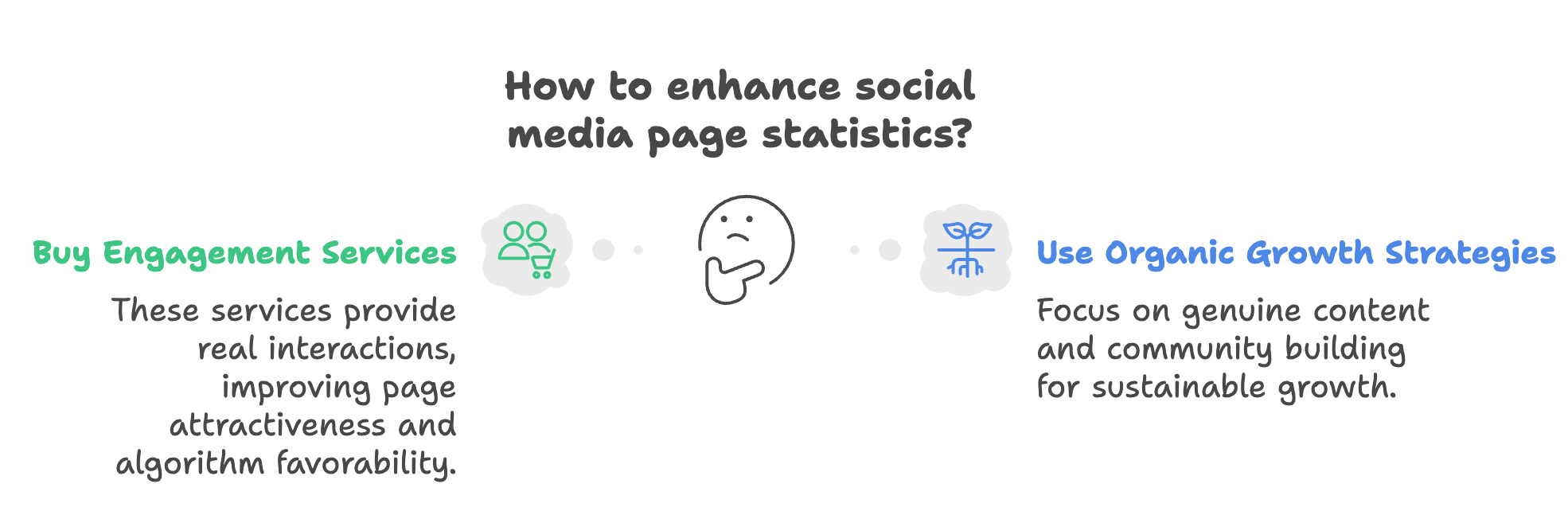 Statistics are Still Important