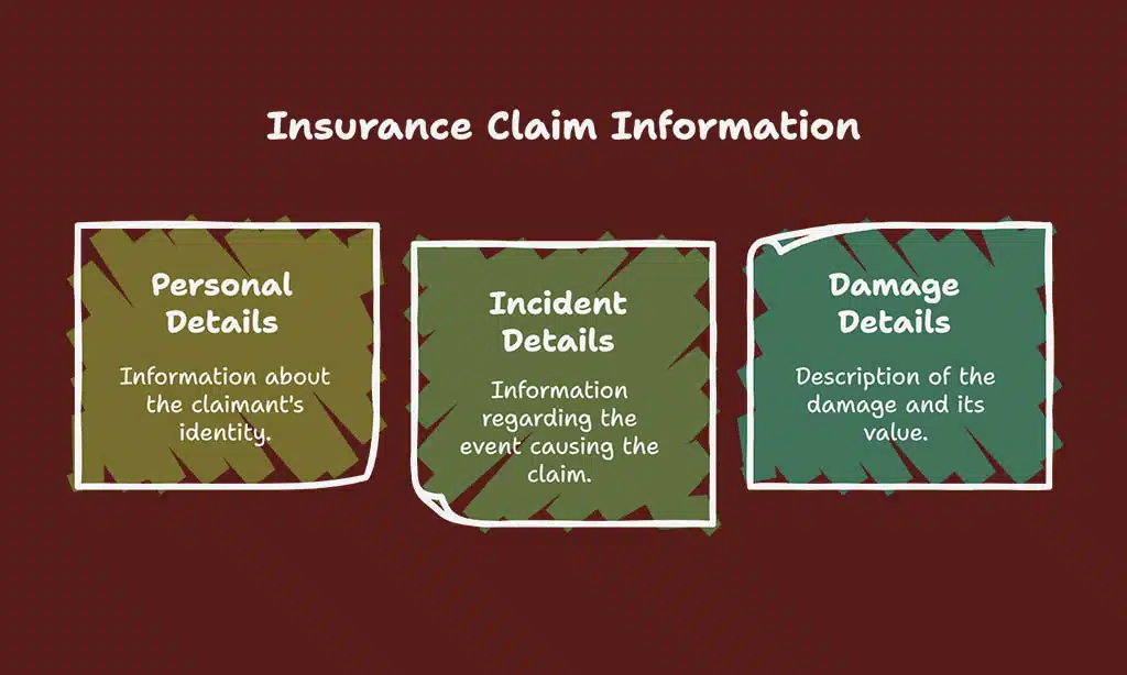 Fill Out the Claim Form