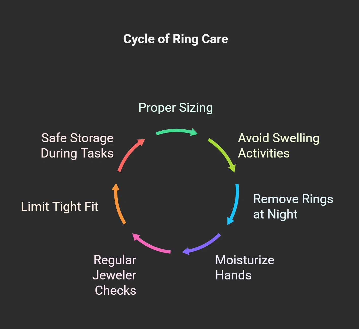 Strategies to Prevent Future Ring Sticking