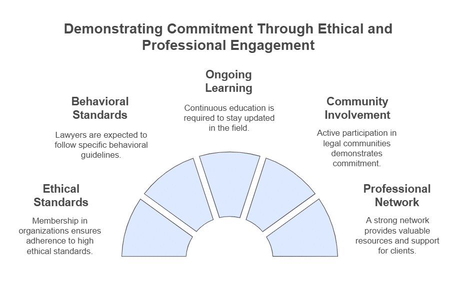 Switching and Comparing Professional Affiliations