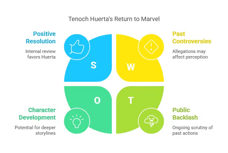 Tenoch Huerta as Namor