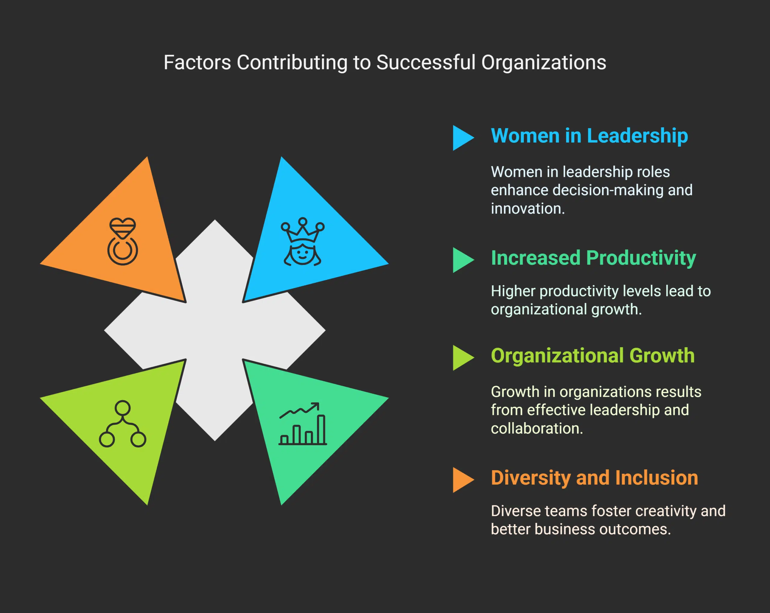 The Benefits of Women in Leadership