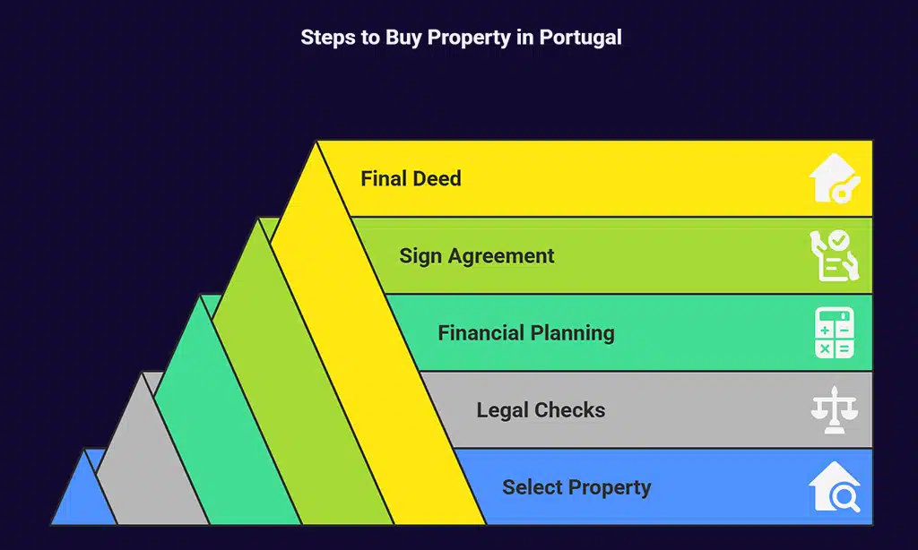 The Buying Process Step-by-Step