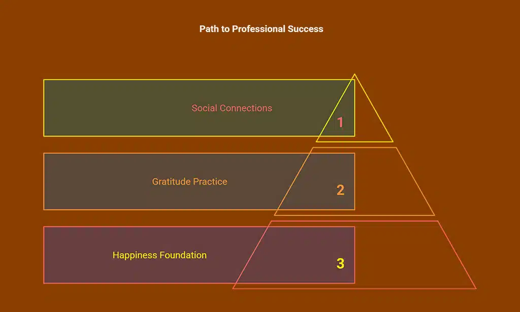 The Happiness Advantage by Shawn Achor