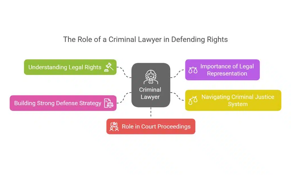 The Importance of Legal Representation