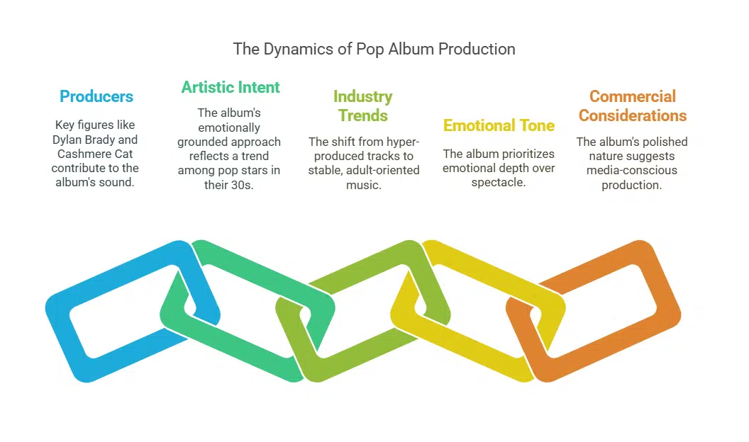 The Personnel and Production Paradox