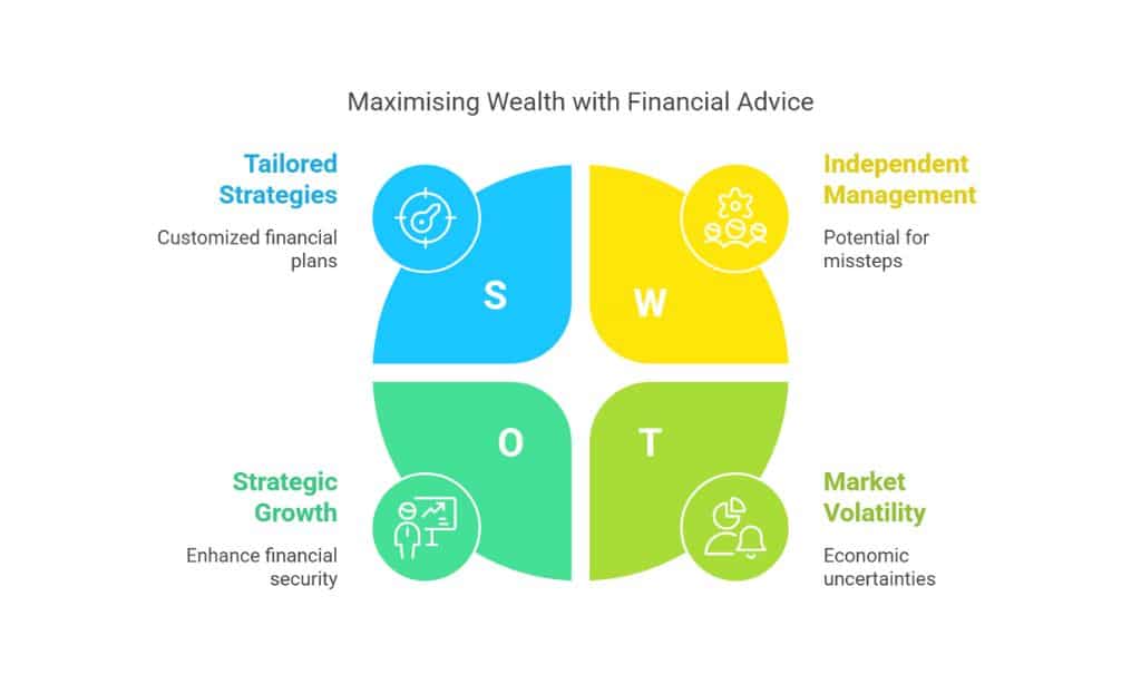 The benefits of professional financial advice