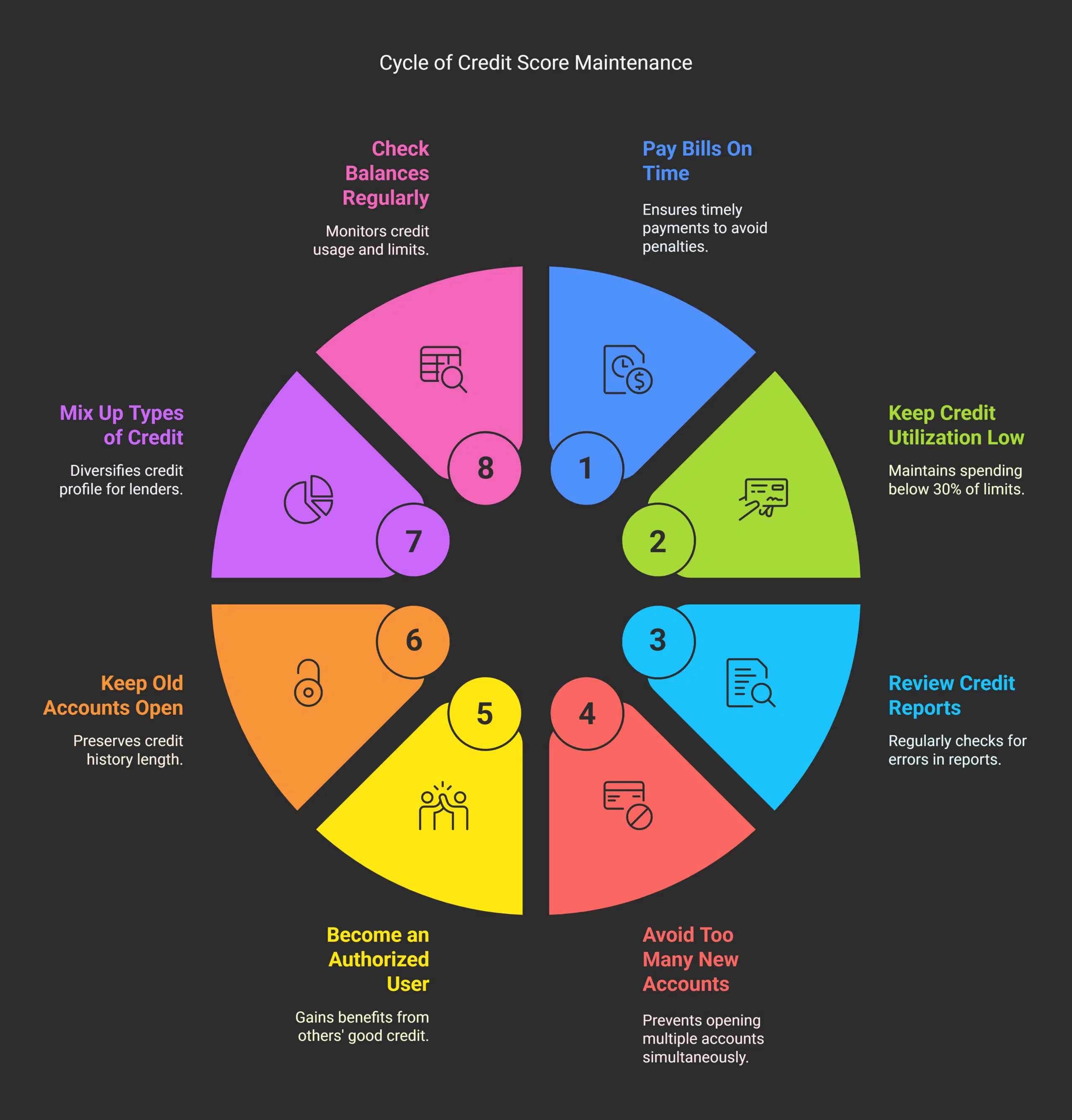 Tips for Maintaining a Healthy Credit Score
