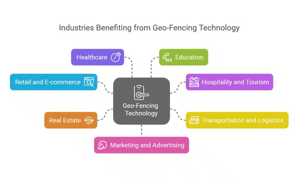 Transportation and Logistics