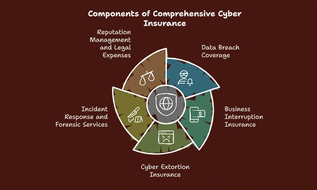 The Shift Toward Comprehensive Coverage
