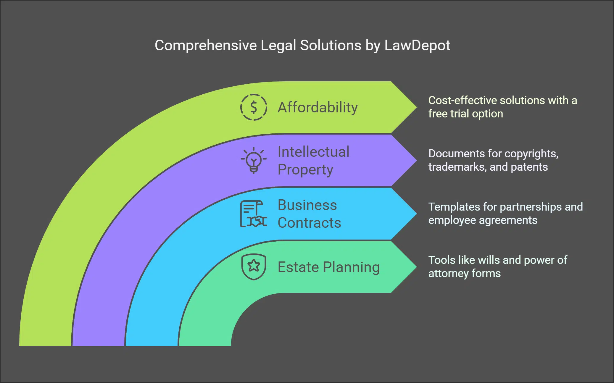 Types of Legal Documents Available on LawDepot