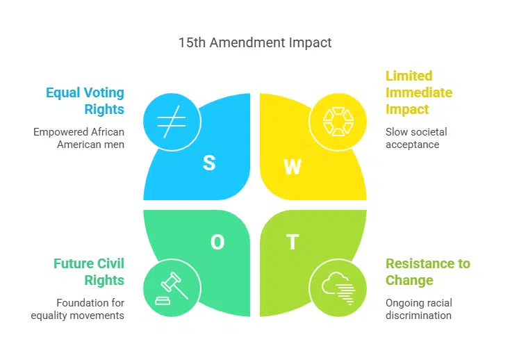 US adopts 15th amendment