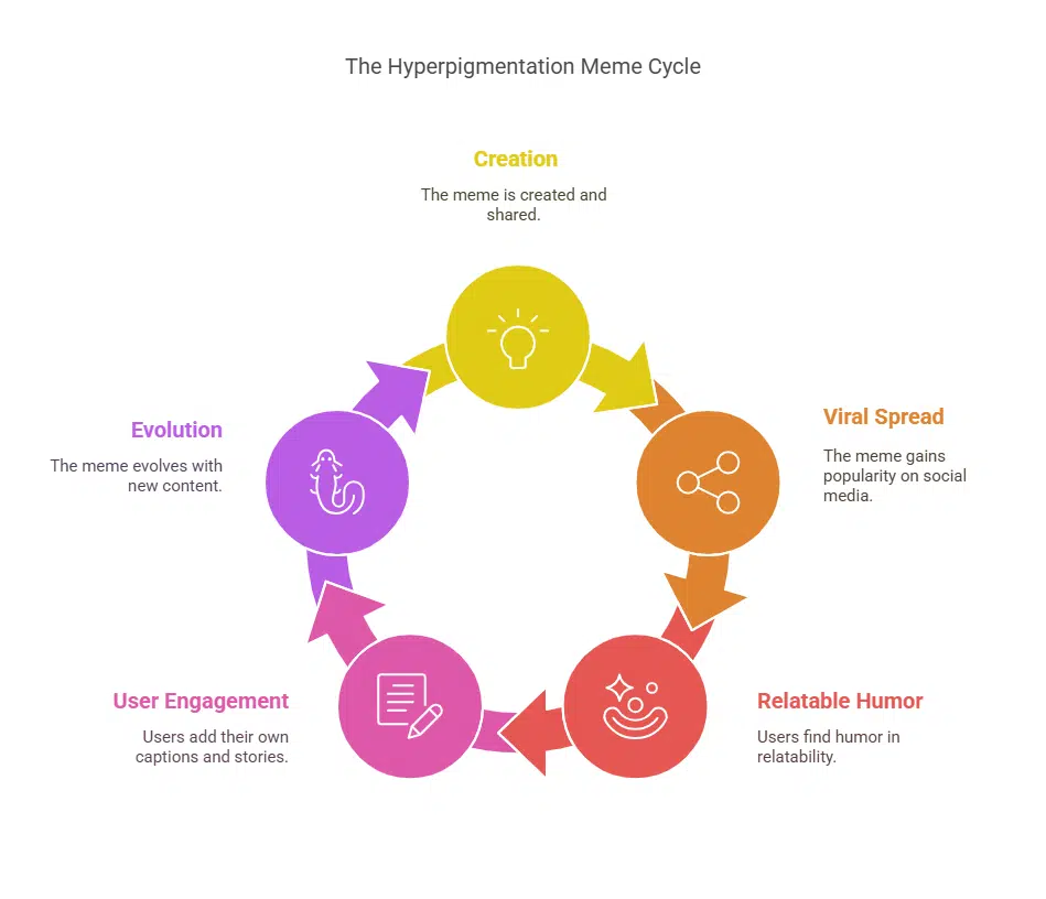 Understanding Hyperpigmentation Through the Meme