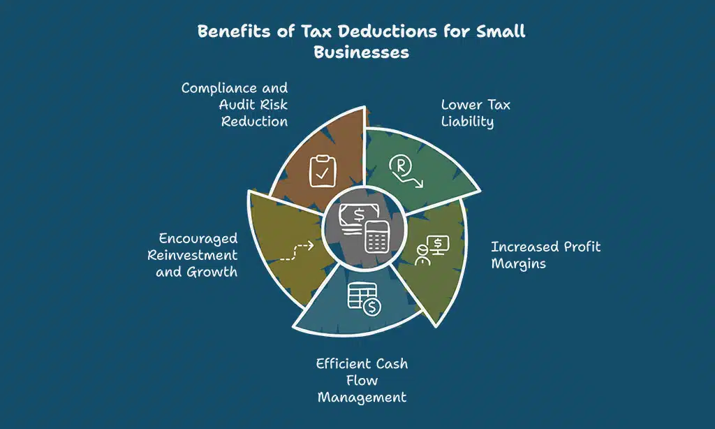 Understanding Tax Deductions for Small Businesses in Malaysia