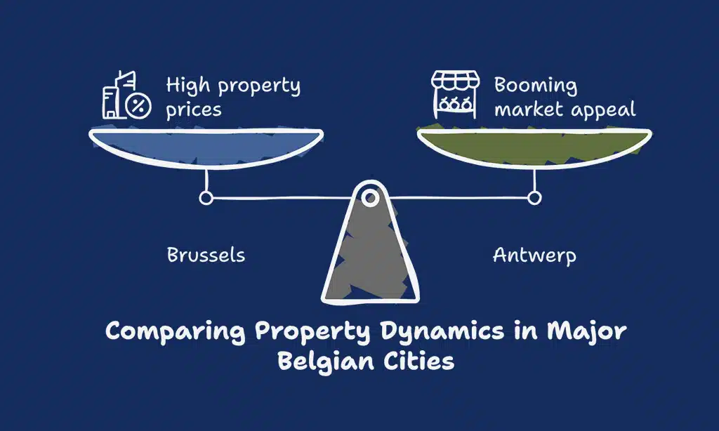 Understanding the Belgian Real Estate Market