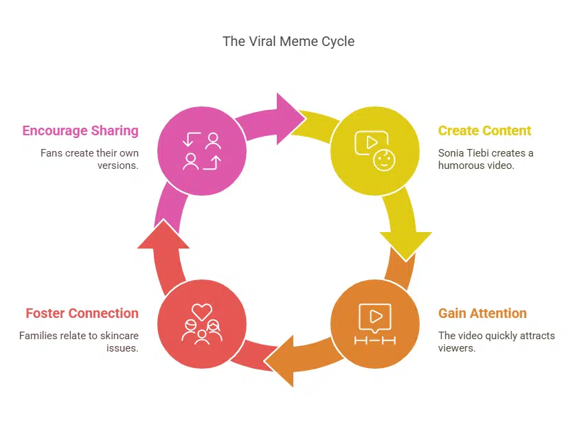 Understanding the Hyperpigmentation Meme