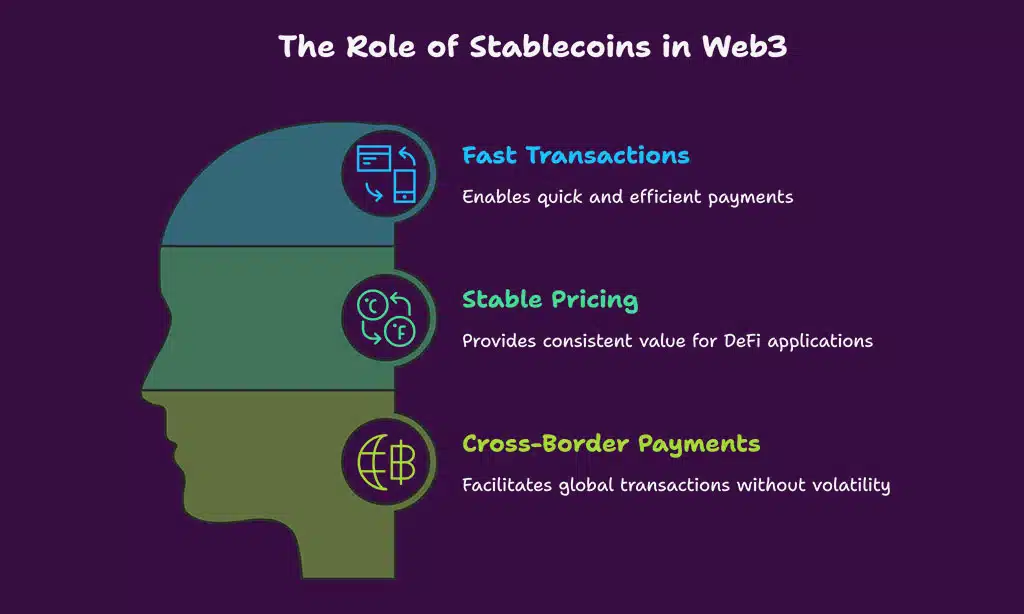 What Are Stablecoins and Why Are They Essential in Web3?