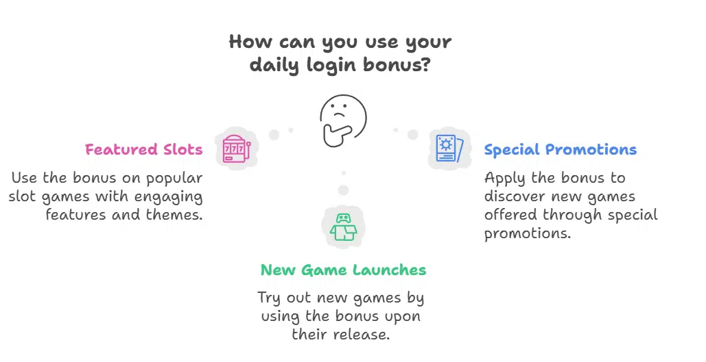 What Games Can You Use the Bonus On