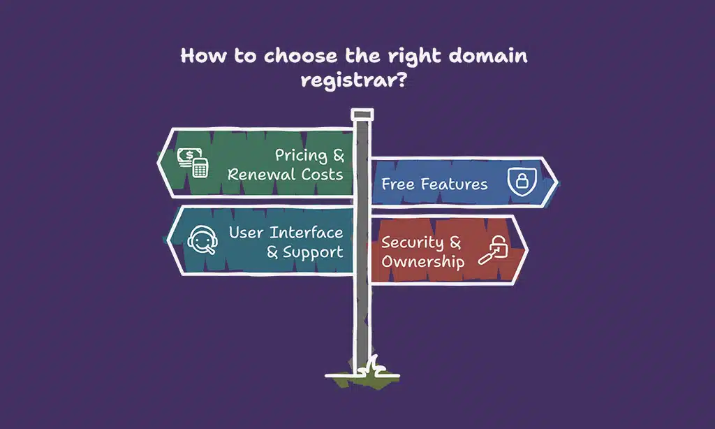 What Makes a Domain Registrar Affordable and Reliable?