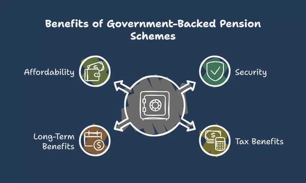 Why Choose Government-Backed Pension Schemes?