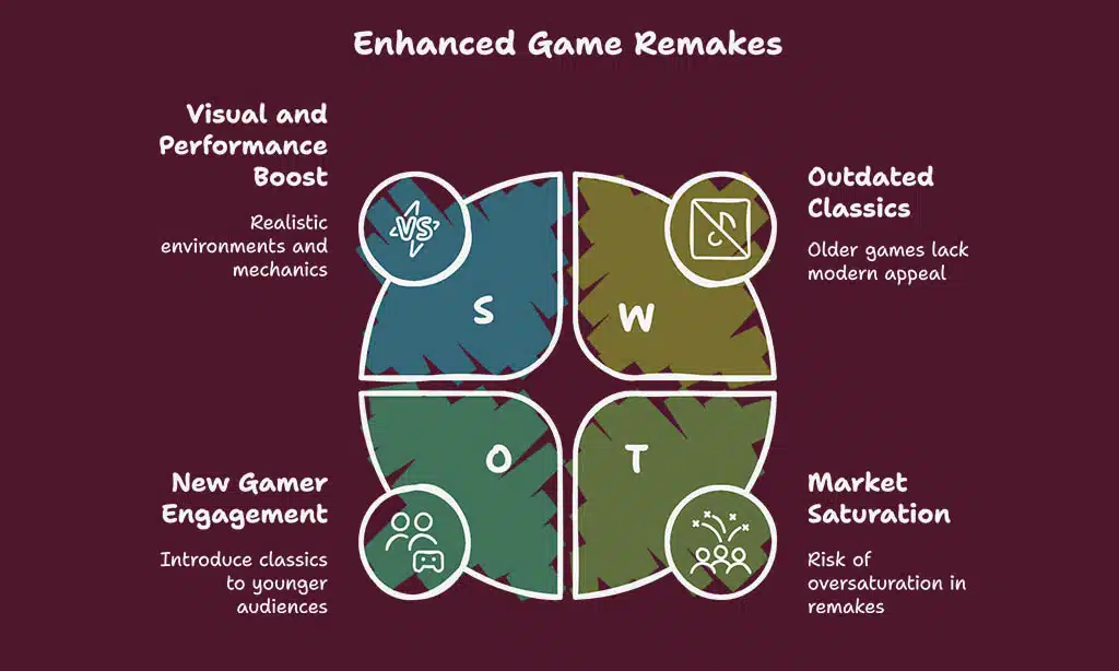 Why Do Classic Games Deserve a Remake?