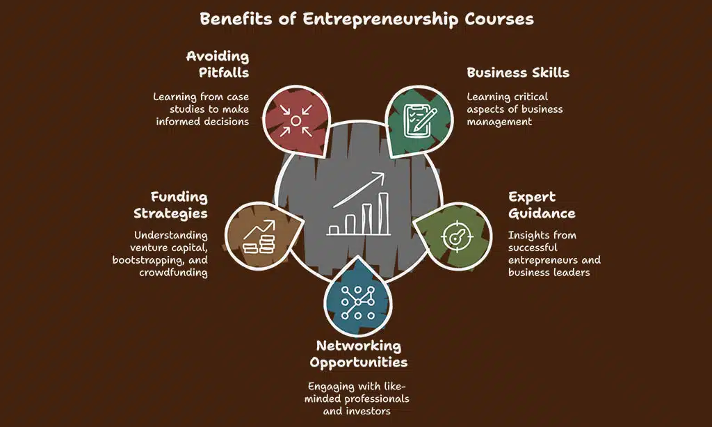 Why Entrepreneurship Courses Matter for Startup Founders