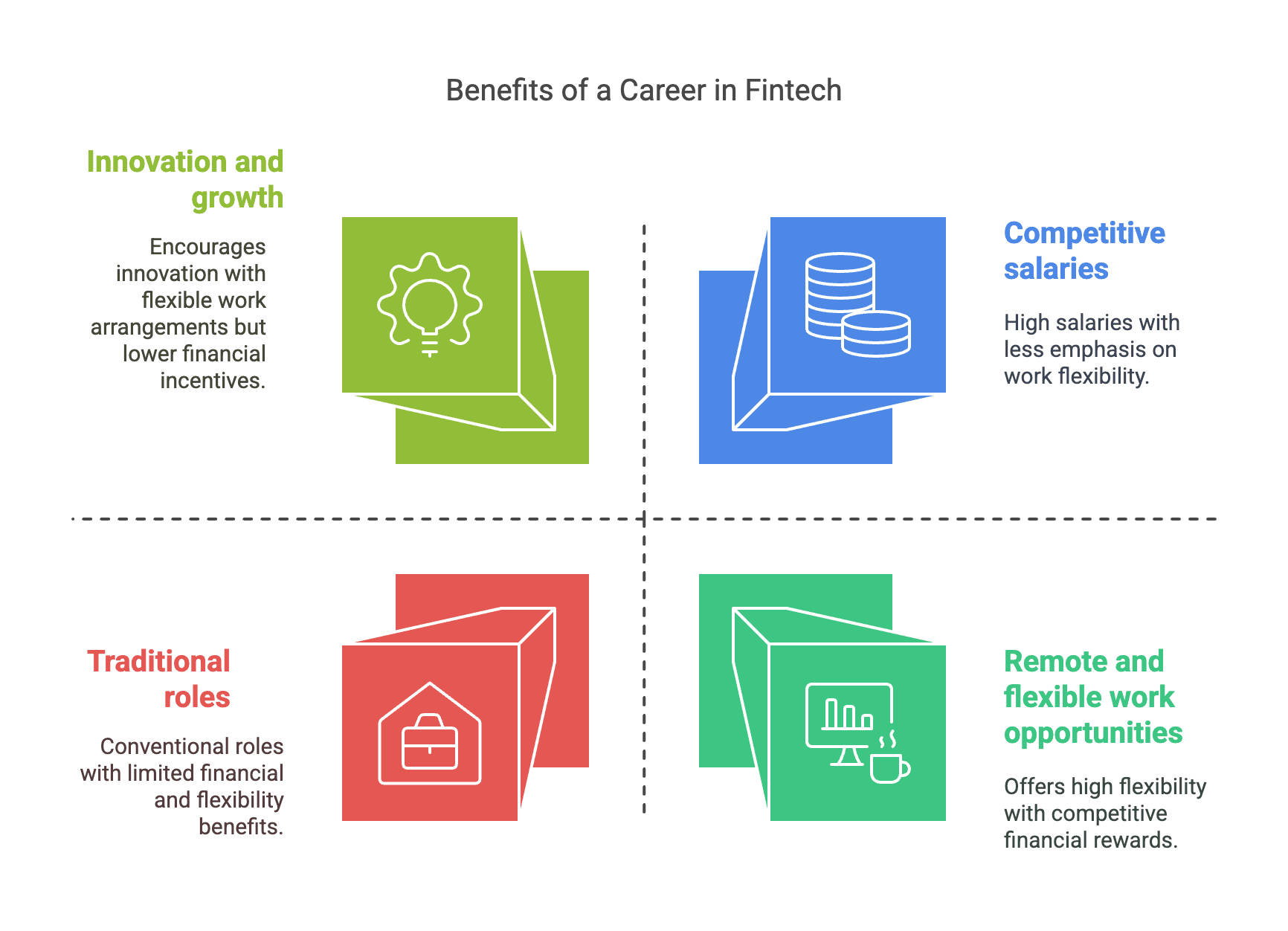 Why Fintech is a Great Career Choice for College Students
