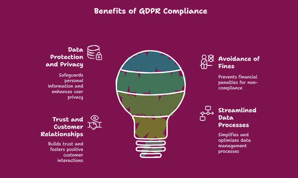 Why GDPR Compliance is Essential for Your Website