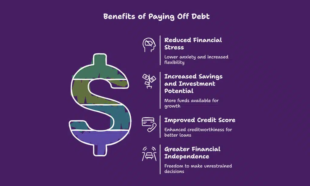 Why It's Essential to Pay Off Debt Faster?