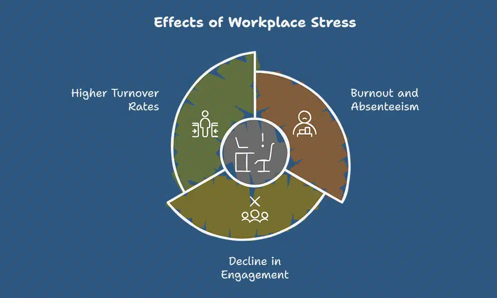 Why Mental Wellness Matters in the Workplace